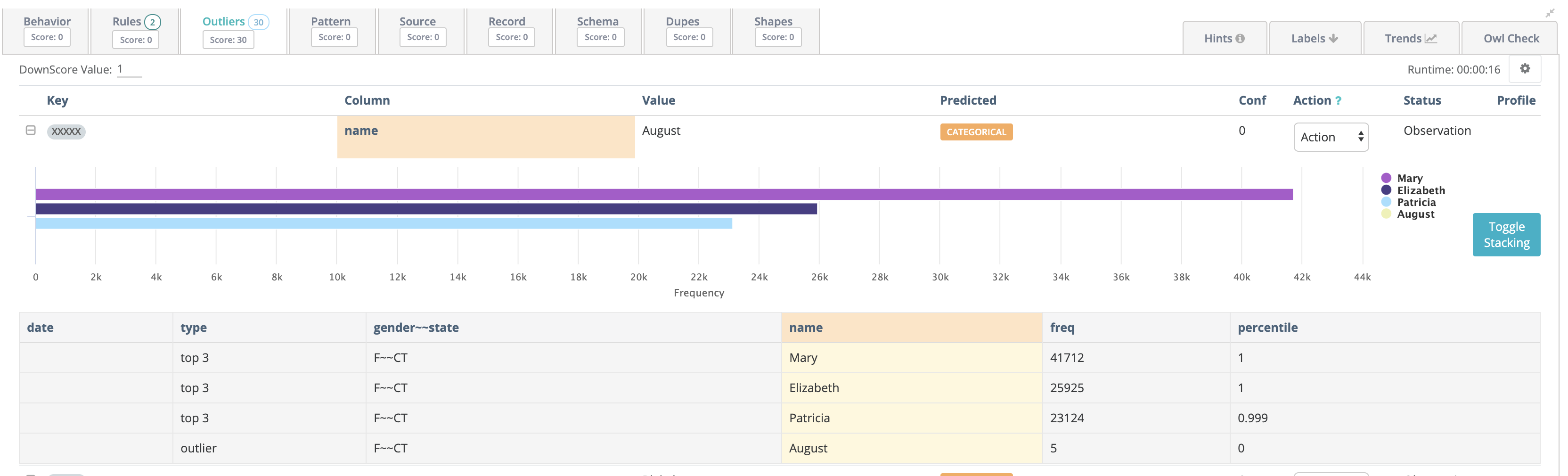 Categorical Outliers without Time